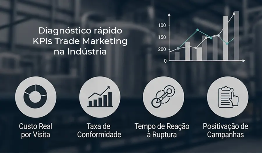 KPIs gestão de trade marketing em indústrias