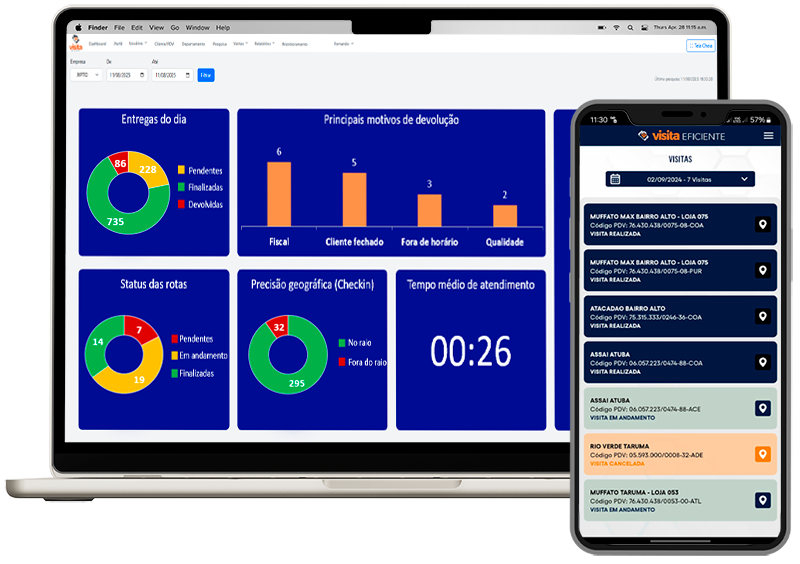 Gestão de Equipes em Campo - App Visita Eficiente